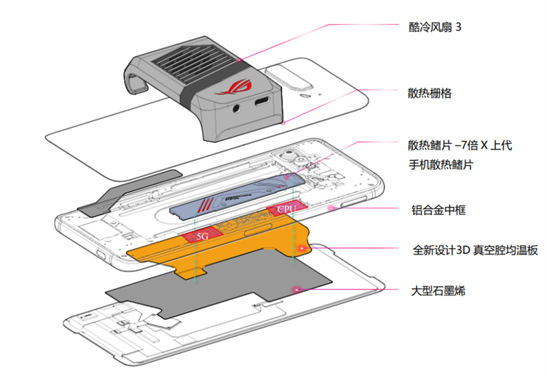骁龙865巅峰标杆rog游戏手机3首发评测270hz地表最灵