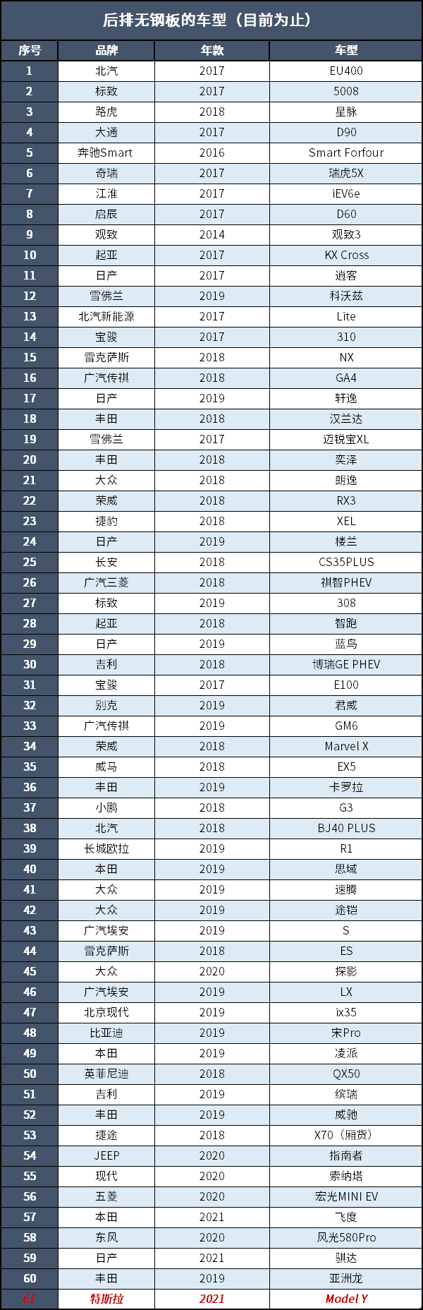 不仅仅是电动车,它是所有人的对手 不仅仅是电动车,它是所有人的对手