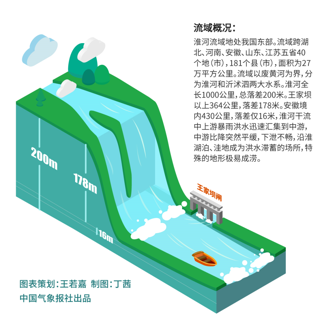 淮河洪灾为何猛如虎?看气象专家如何说