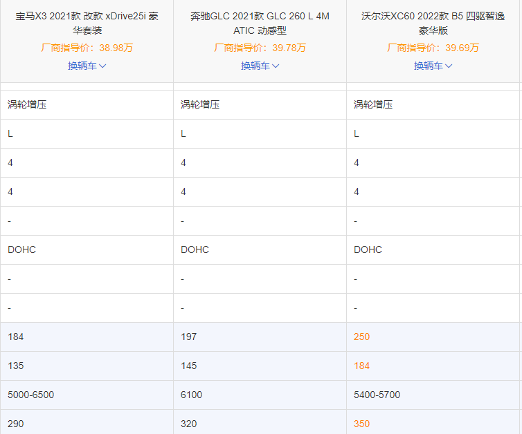 豪华中型SUV，宝马奔驰沃尔沃你选谁？