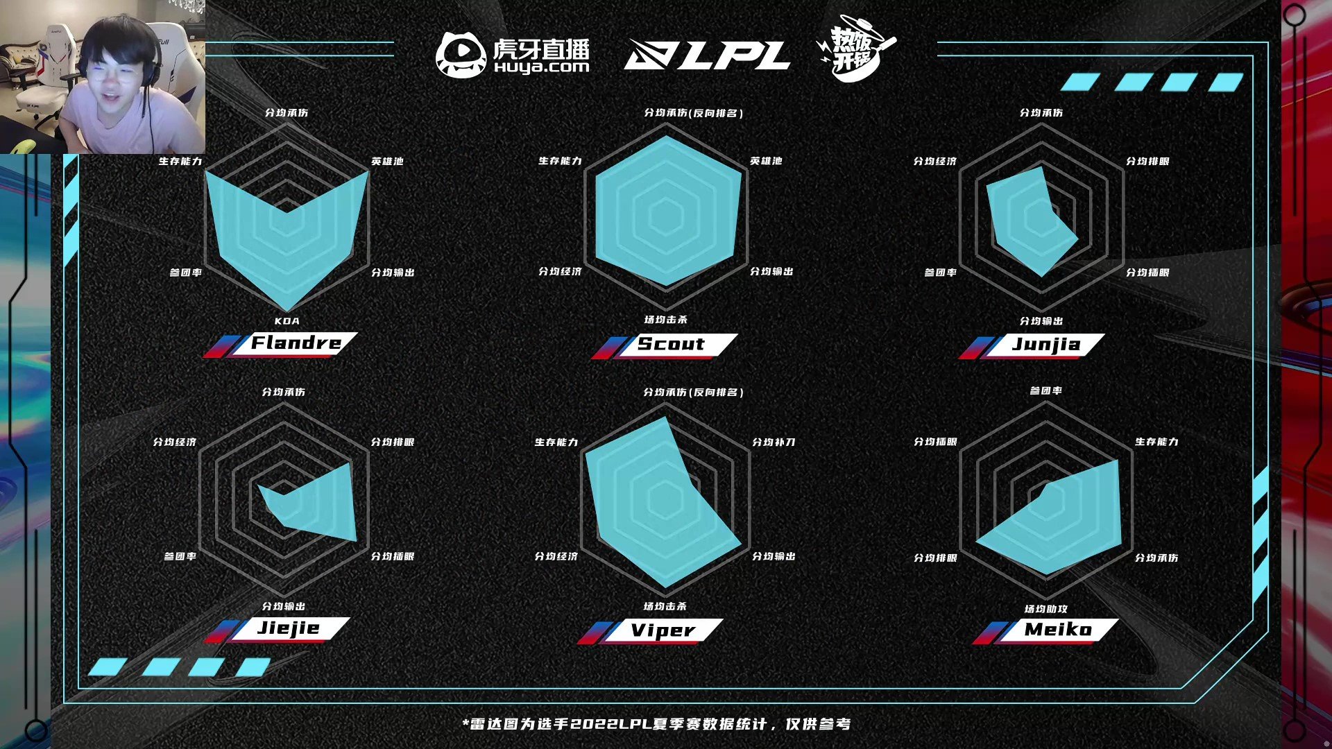 前六队伍数据图如下谁是六芒星一起来看
