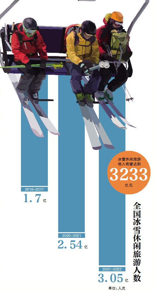 北京冬奥会举行开幕式，2022年国内冰雪游能否借力腾飞？休闲区蓝鸢梦想 - Www.slyday.coM