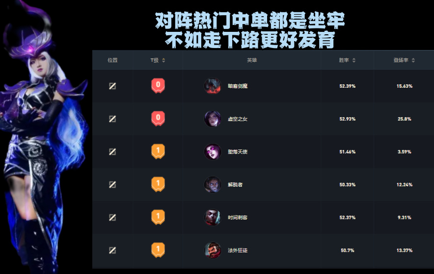 LOL:辛德拉光荣进化,设计师真的很喜欢叠碎片,维克托:我成替身了休闲区蓝鸢梦想 - Www.slyday.coM LOL:辛德拉光荣进化,设计师真的很喜欢叠碎片,维克托:我成替身了休闲区蓝鸢梦想 - Www.slyday.coM