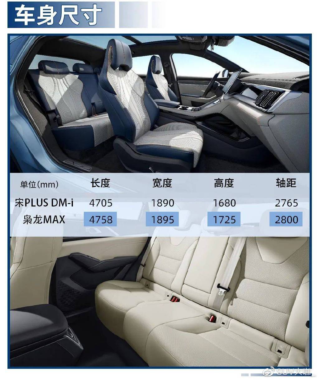 宋PLUS DM-i对比哈弗枭龙MAX