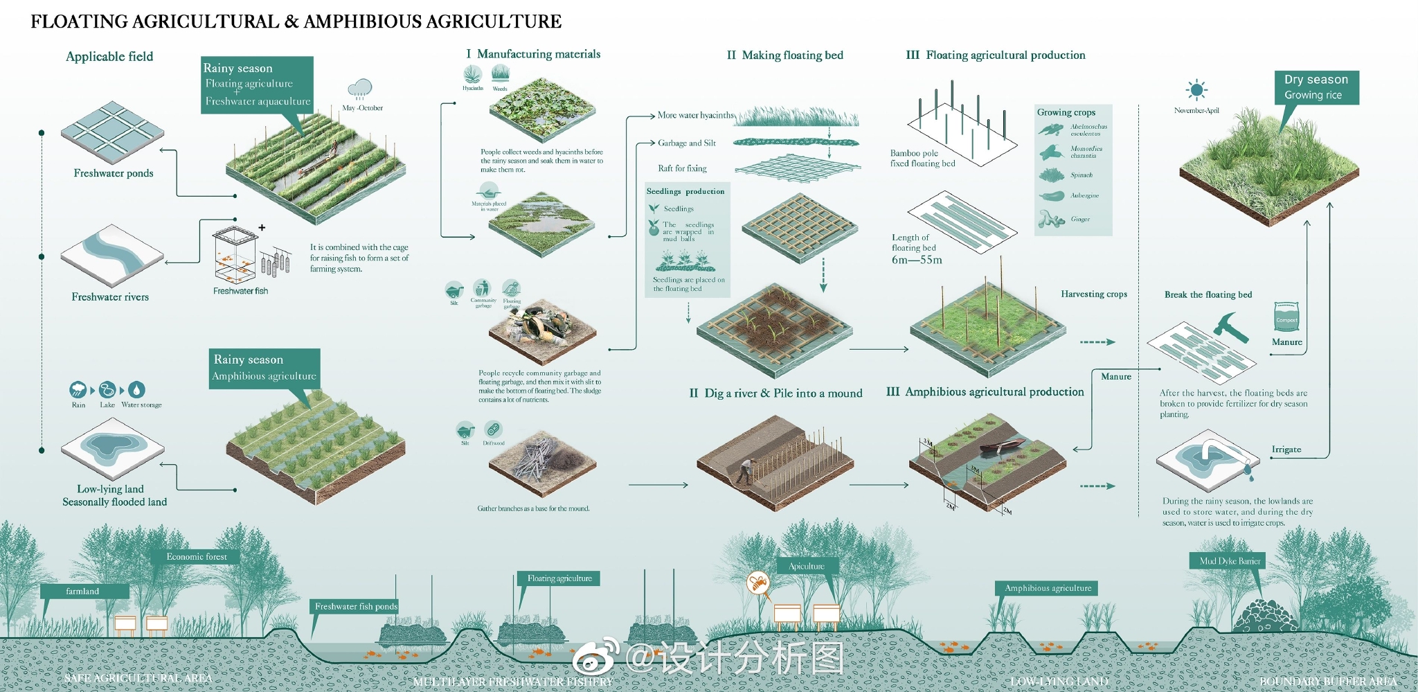 高质量生态景观设计分析图__财经头条