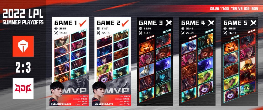 阿水单骑难救主，TES玩脱了！JDG梦回S10春季赛，让二追三笑嘻嘻休闲区蓝鸢梦想 - Www.slyday.coM