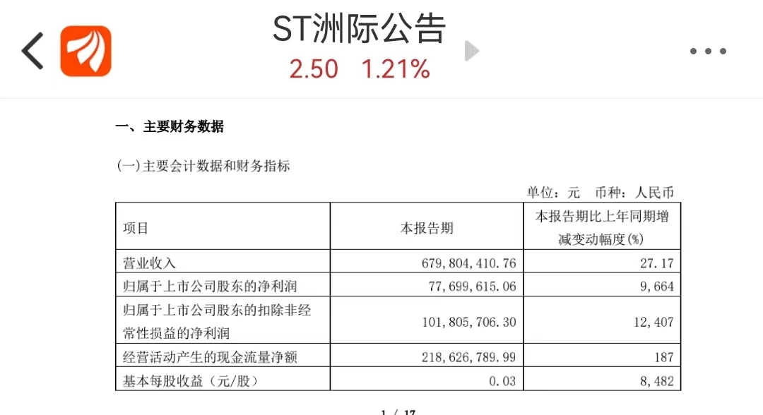 A股首支“脱口秀概念股”出世，一季度净利暴增96倍却被戴帽休闲区蓝鸢梦想 - Www.slyday.coM