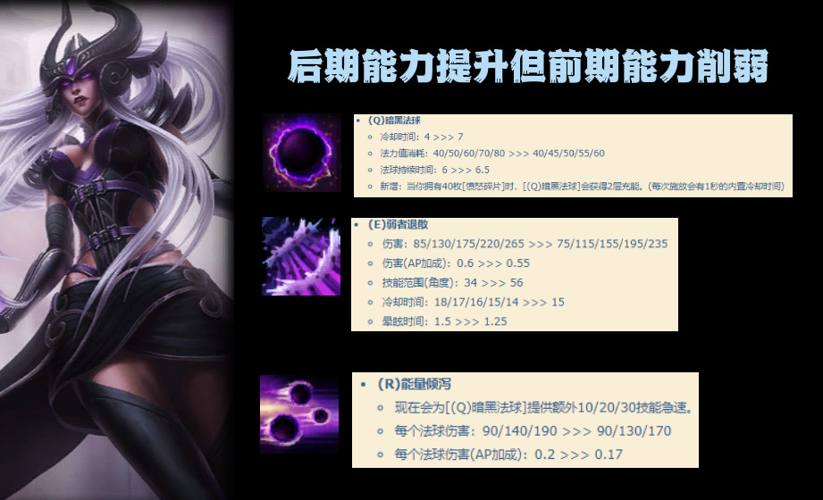 LOL:辛德拉光荣进化,设计师真的很喜欢叠碎片,维克托:我成替身了休闲区蓝鸢梦想 - Www.slyday.coM LOL:辛德拉光荣进化,设计师真的很喜欢叠碎片,维克托:我成替身了休闲区蓝鸢梦想 - Www.slyday.coM