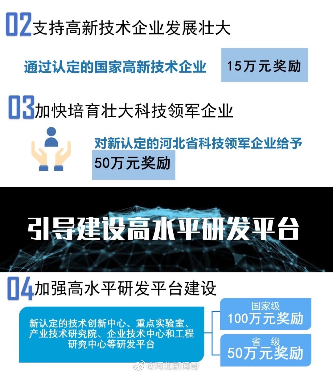 高新区政策