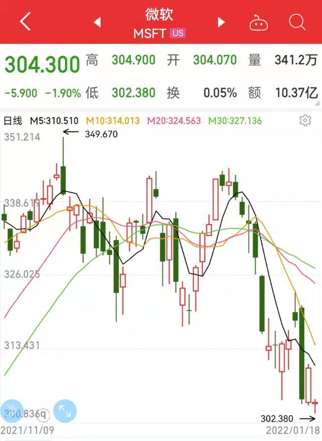 687亿美元，全现金！微软买下动视暴雪，发力“元宇宙”！创公司史上最大收购，将成世界第三大游戏公司休闲区蓝鸢梦想 - Www.slyday.coM