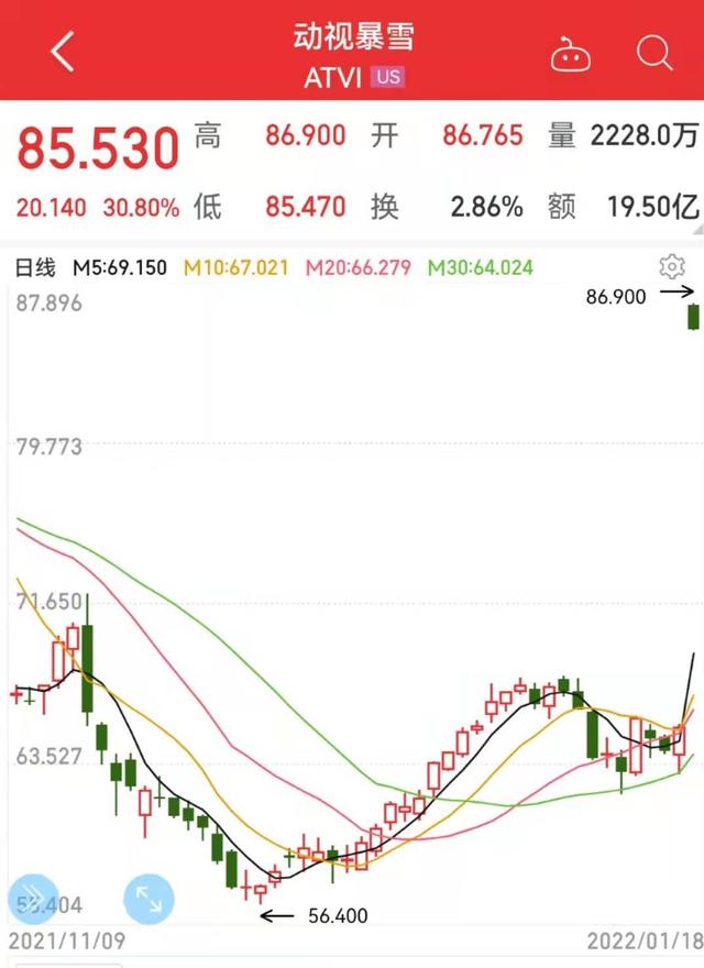 687亿美元，全现金！微软买下动视暴雪，发力“元宇宙”！创公司史上最大收购，将成世界第三大游戏公司休闲区蓝鸢梦想 - Www.slyday.coM