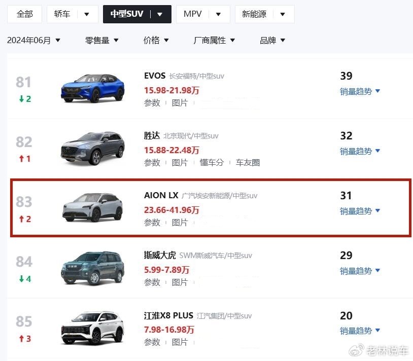 首款纯电续航超1000km的车，单月才卖出31台，是谁“杀死”了它？-新浪汽车