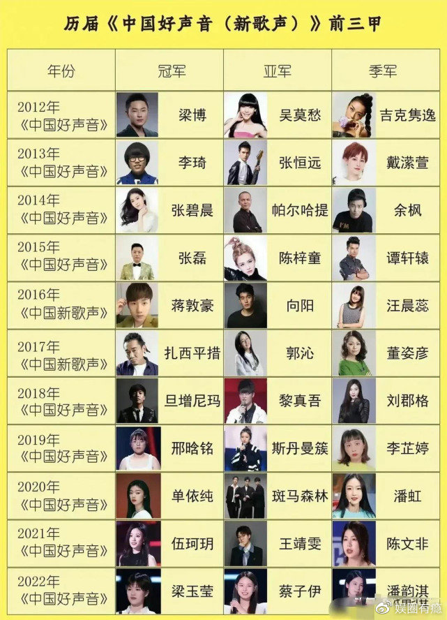 多届,导师一直换得很勤快,前面几届的导师总体评价都比较高,包括刘欢