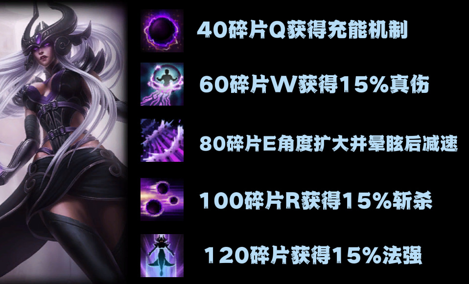 LOL:辛德拉光荣进化,设计师真的很喜欢叠碎片,维克托:我成替身了休闲区蓝鸢梦想 - Www.slyday.coM LOL:辛德拉光荣进化,设计师真的很喜欢叠碎片,维克托:我成替身了休闲区蓝鸢梦想 - Www.slyday.coM