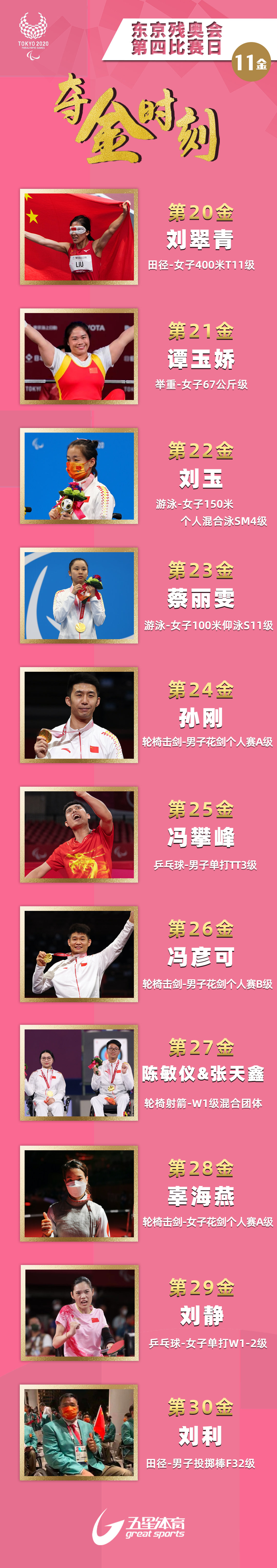 再次包揽金银铜!中国队今日继续进账11金!休闲区蓝鸢梦想 - Www.slyday.coM 再次包揽金银铜!中国队今日继续进账11金!休闲区蓝鸢梦想 - Www.slyday.coM