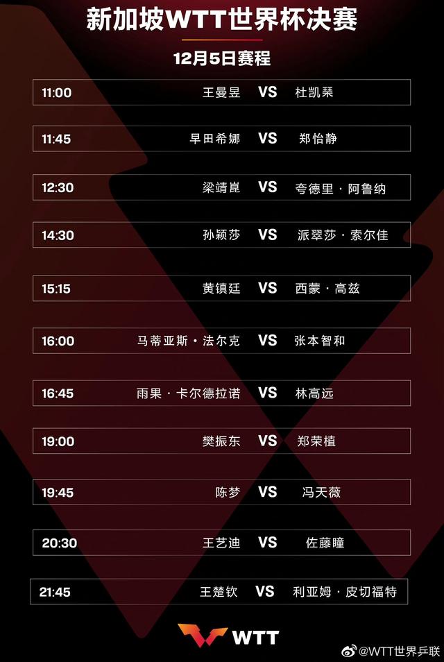 樊振东、王楚钦晋级WTT世界杯八强休闲区蓝鸢梦想 - Www.slyday.coM