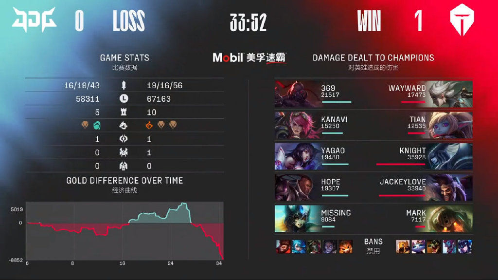 阿水单骑难救主，TES玩脱了！JDG梦回S10春季赛，让二追三笑嘻嘻休闲区蓝鸢梦想 - Www.slyday.coM