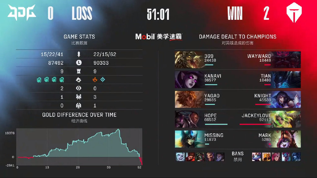 阿水单骑难救主，TES玩脱了！JDG梦回S10春季赛，让二追三笑嘻嘻休闲区蓝鸢梦想 - Www.slyday.coM