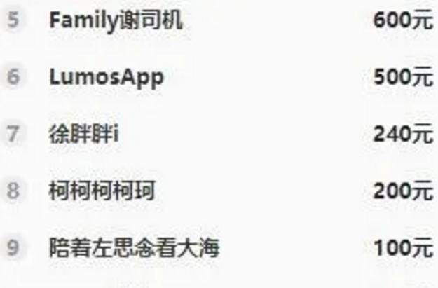 送飞机抽奖吃剩鸡骨头?美女主播的粉丝们究竟有多狂热?休闲区蓝鸢梦想 - Www.slyday.coM 送飞机抽奖吃剩鸡骨头?美女主播的粉丝们究竟有多狂热?休闲区蓝鸢梦想 - Www.slyday.coM