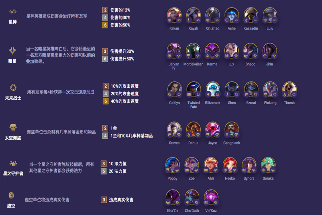 云顶之弈s3职业与羁绊详细介绍!海盗枪,虚空斗又回来了