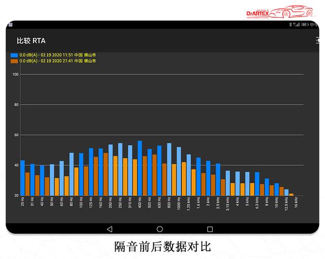 番禺至上音乐本田艾力绅汽车隔音，阿德萨超级护甲隔音提升车静谧