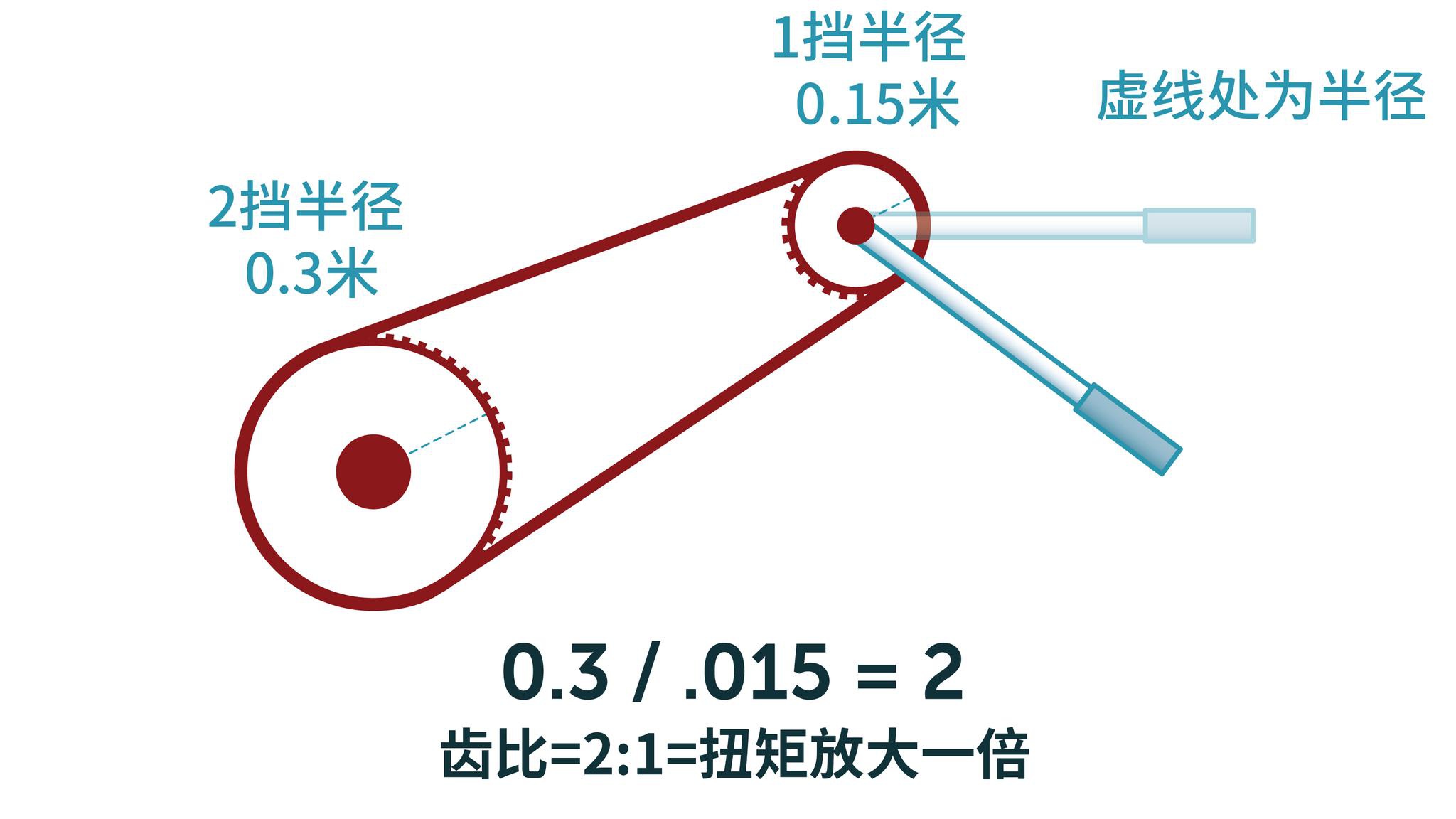 电动车为什么不用变速箱？（硬核警告）