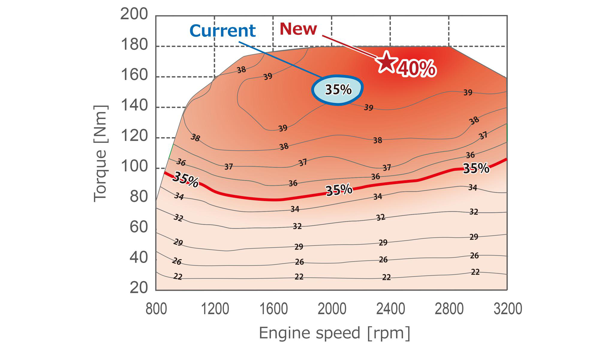 电动车为什么不用变速箱？（硬核警告）