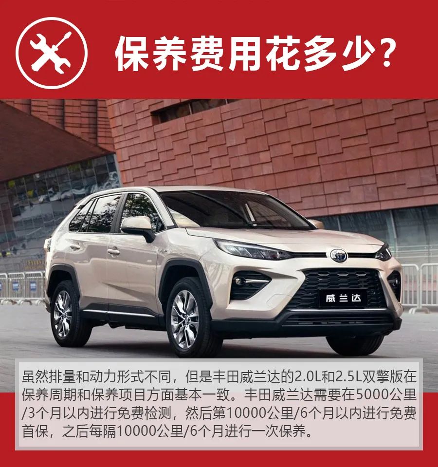 月开销低至1412元，丰田威兰达燃油和双擎版购车、养车差多少？
