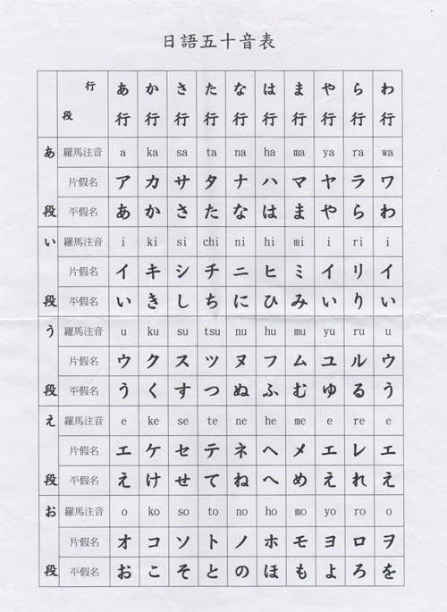 日語學習:巧記日語50音圖,苦練這兩步一星期記住