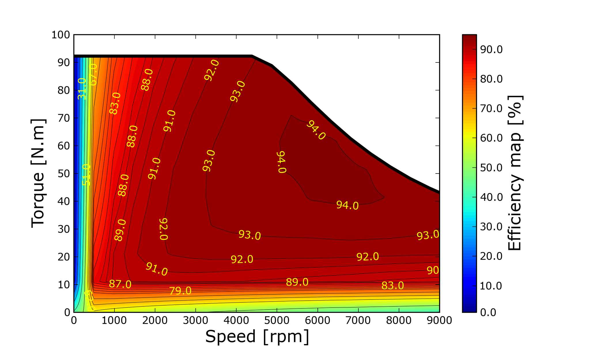 电动车为什么不用变速箱？（硬核警告）
