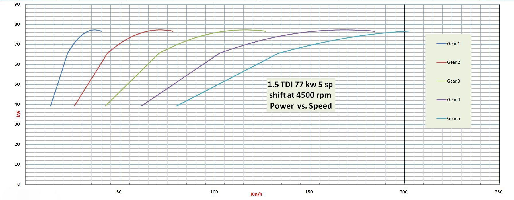 电动车为什么不用变速箱？（硬核警告）