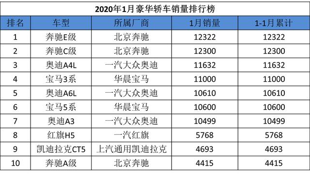 奔驰E级中期改款亮相，网友吐槽史上最丑，是等新还是买旧呢？