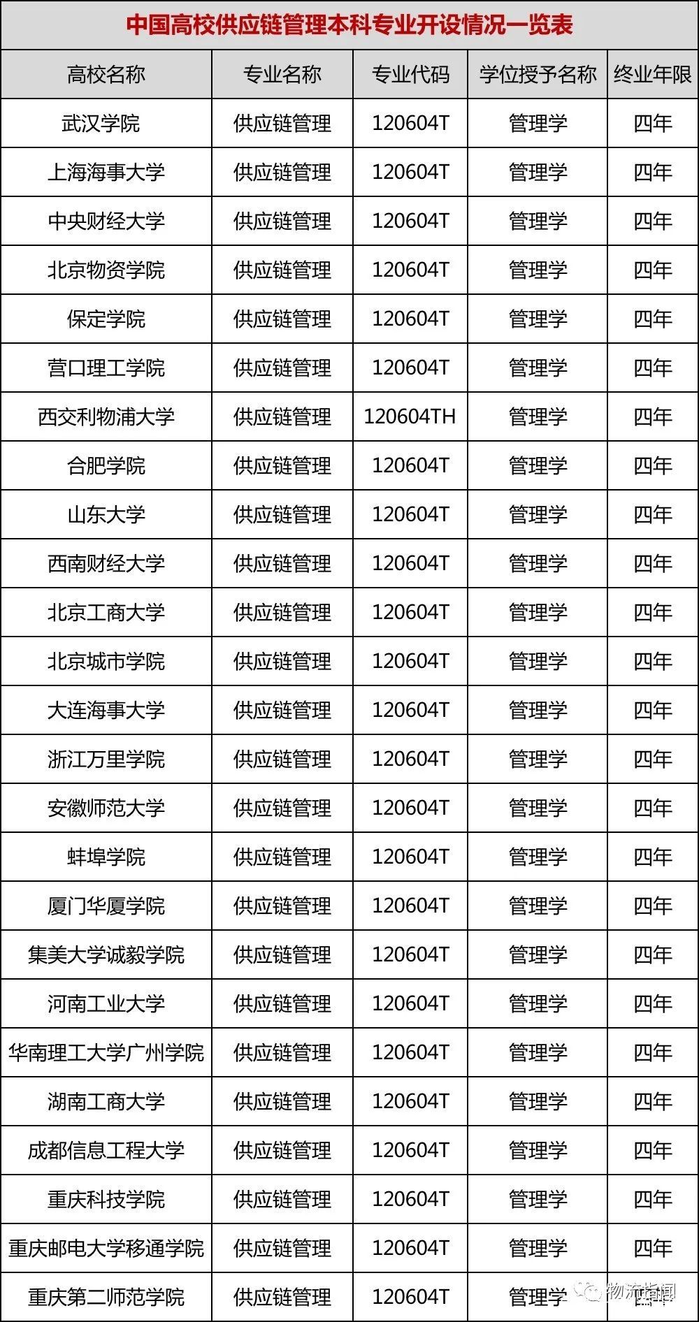 2020供应链管理专业_头条2020全球供应链上合峰会暨第八次供应链管理专(2)