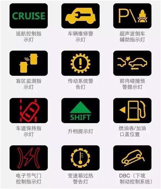 车主注意！当这些警示灯亮起时，一定要马上停车