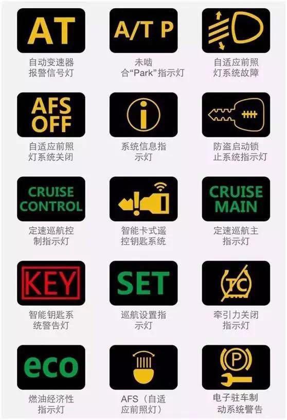 车主注意！当这些警示灯亮起时，一定要马上停车