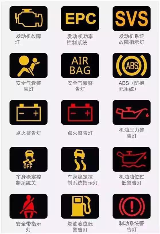 车主注意！当这些警示灯亮起时，一定要马上停车