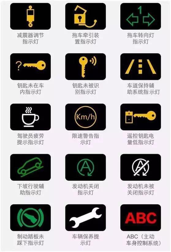 车主注意！当这些警示灯亮起时，一定要马上停车