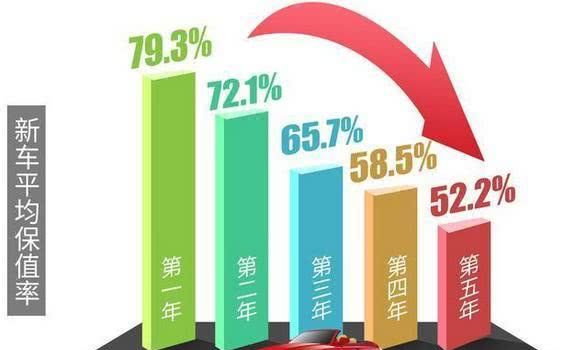伟德bv1946官网-汽车的保值率怎么算？看完这篇分享会对你有所帮助！
