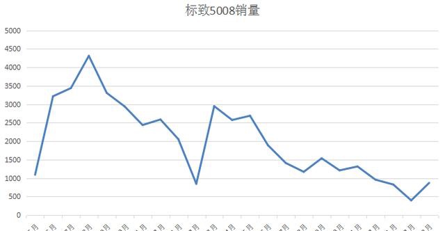 不求标致新208引进，也别再让标致在国内雪上加霜