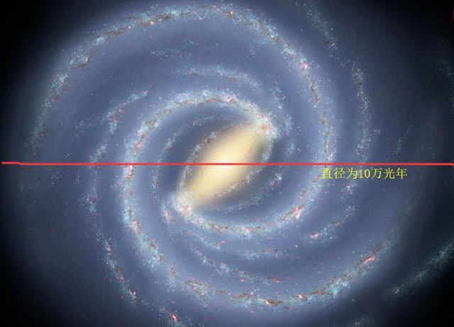 大量星球在逃離銀河系其中逃離最快的恆星時速達720萬公里