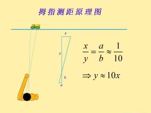 拇指测距法是影视剧的浪漫色彩还是确实能准确测量距离