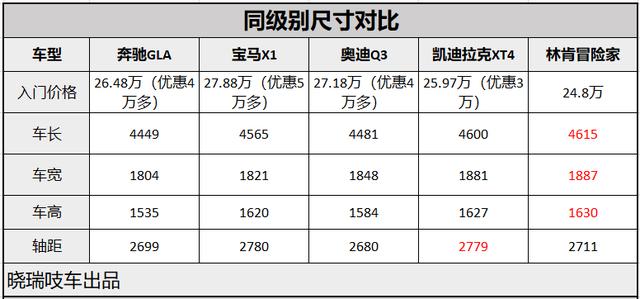 林肯冒险家参数配置图片