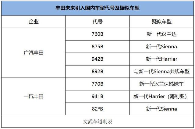 丰田加码中国市场，7款新车蓄势待发，要跟大众叫板？