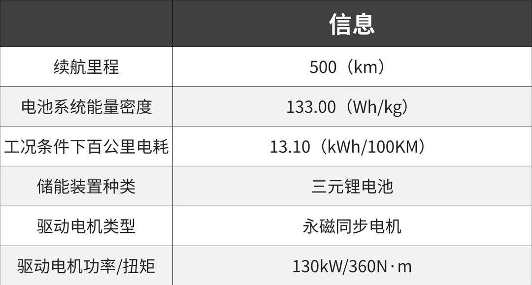 全新平台专属设计，这台全新SUV精致好看，特别适合年轻人