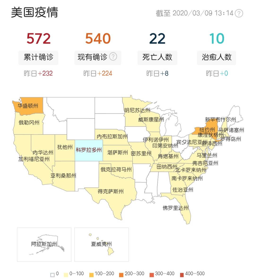 美国既不封城也不停工未来疫情会怎样