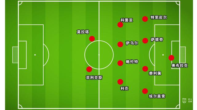 西蒙尼麾下的马德里竞技其442体系是如何运作的