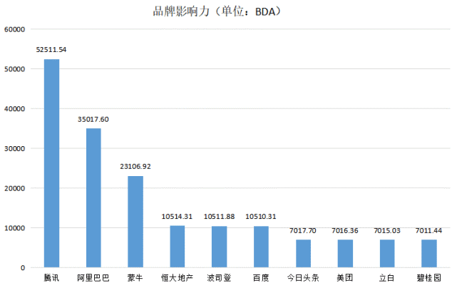 全国服装大品牌有哪些?全国服装大品牌有哪些品牌-第1张图片-潮百科