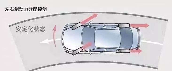车上有刺客、坐着看月亮？这些故障灯都是什么鬼？