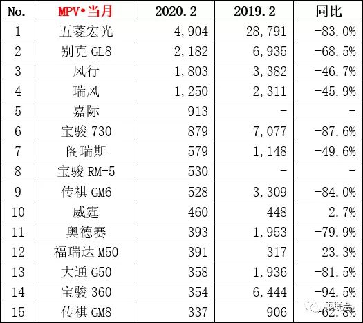 停产停销的2月，轿车、SUV排行榜很另类，观致5、Model 3进前十