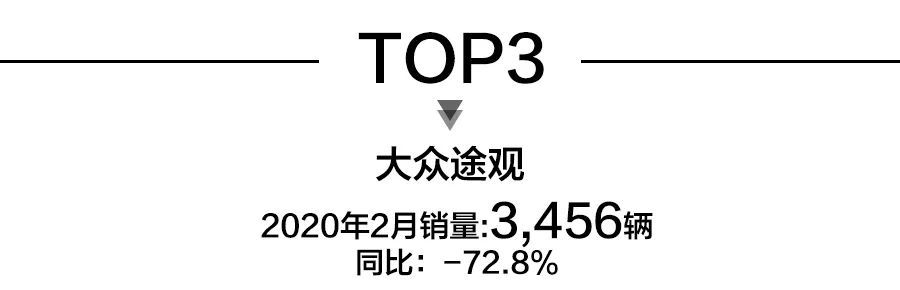 2月SUV销量前15出炉：观致5上榜，前10中自主车型占6席